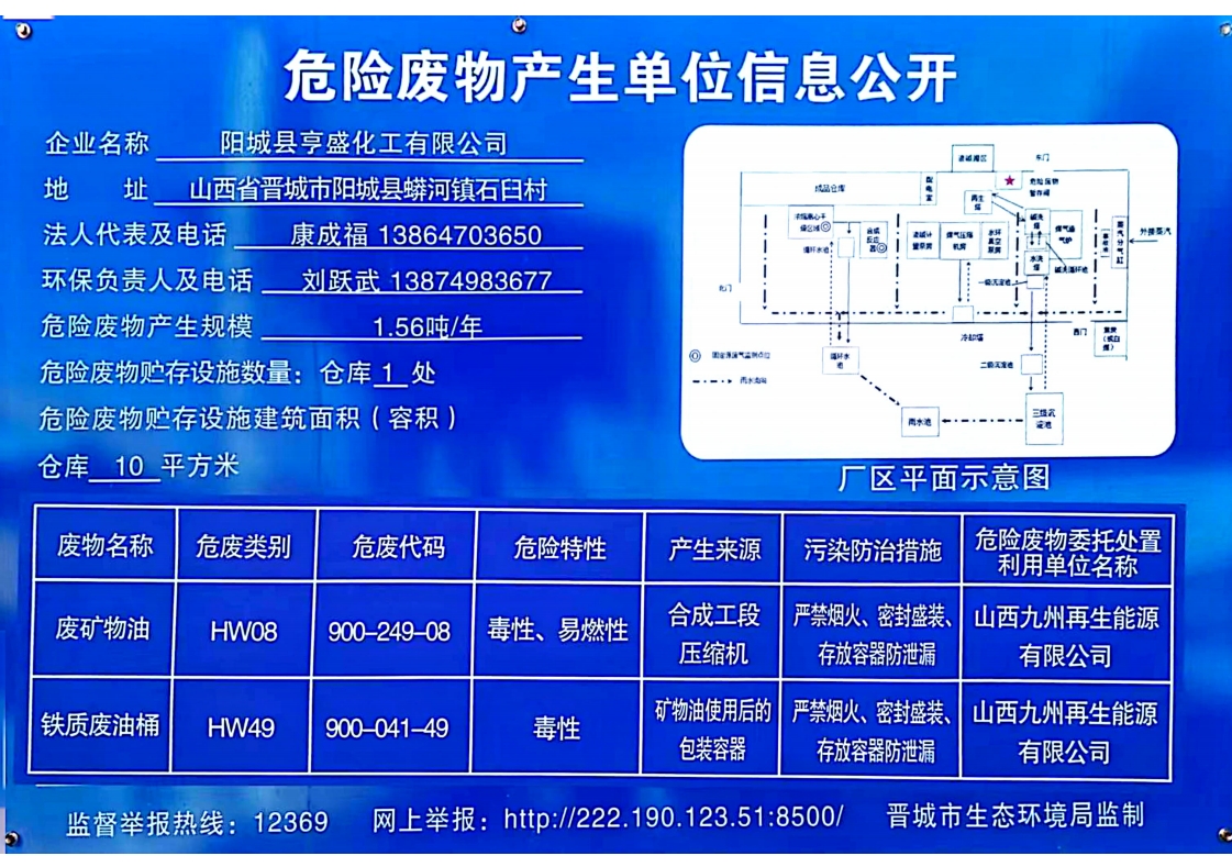 2024年危險廢物產(chǎn)生單位信息公開